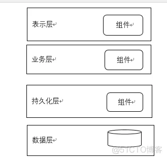 软件架构 软件架构分层模式_架构模式